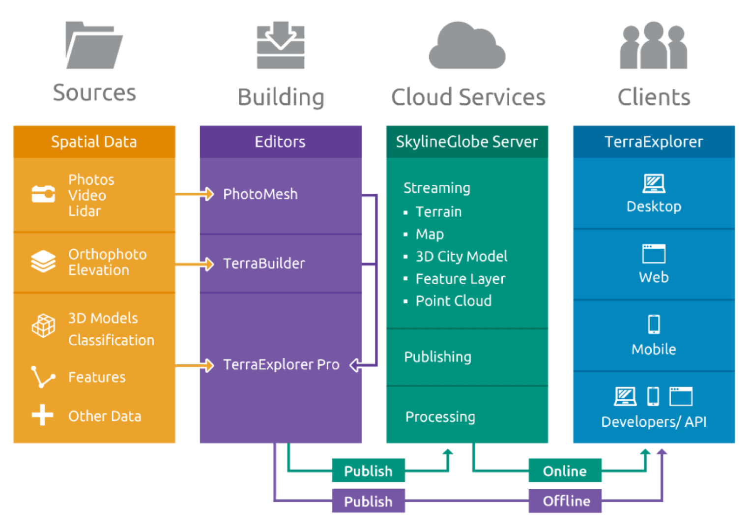 skyline_function_img